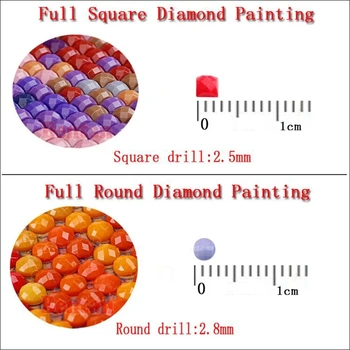 Diamond Slikarstvo Apstraktne suncobrani, gužva na kiši 5D Skup za Vez DIY Ukras Kuće Okrugli Trg Diamond Mozaik Poklon